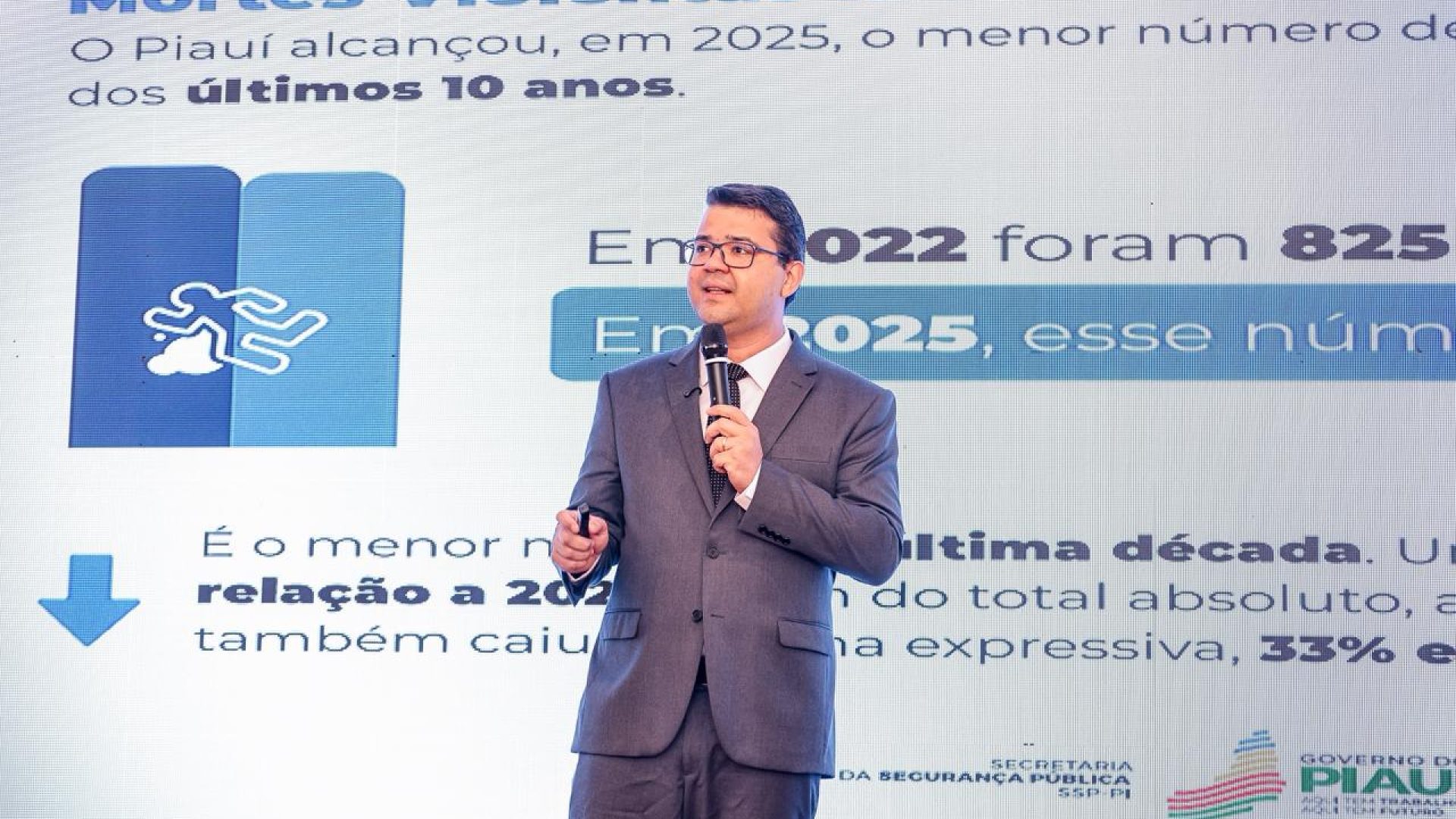 Relatório Anual de Indicadores da Secretaria de Segurança Pública do Piauí,